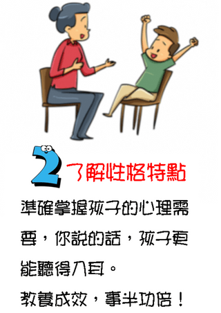 2. 了解性格特點